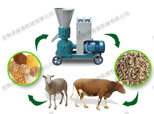 顆粒機、動物、顆粒